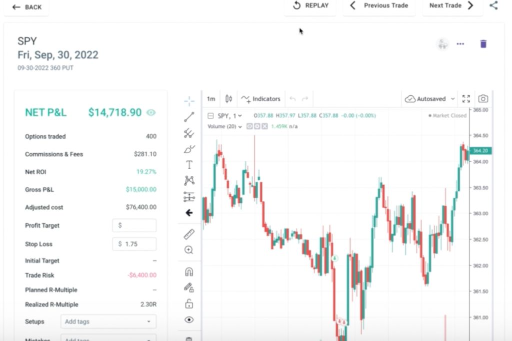 Maximize trading performance with a SPY trade replay - TradeZella 