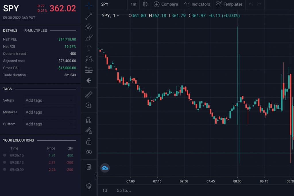 SPY Trade Replay to improve trading performance - TradeZella