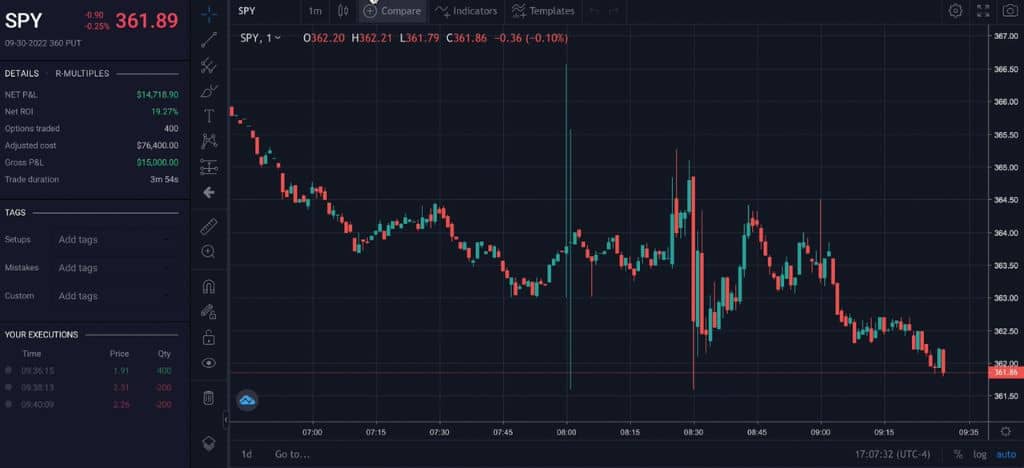 Trade Replay of  a Stock Market AMZN trade - TradeZella