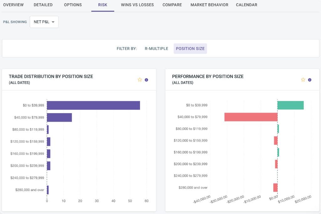  TradeZella’s Trading Journal Showing Trade Distribution by Position Size and Performance by Position Size