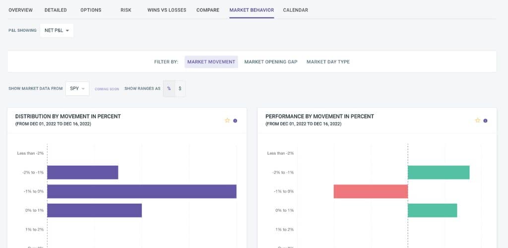  Market Behaviour Tab in TradeZella Trading Journal