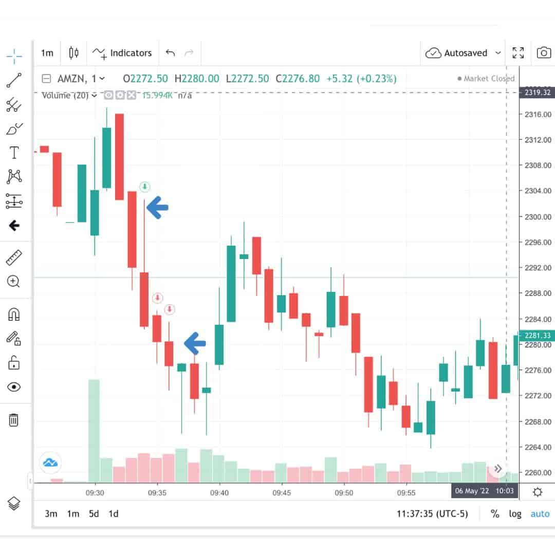 An alert tool to stay on top of trades - TradeZella