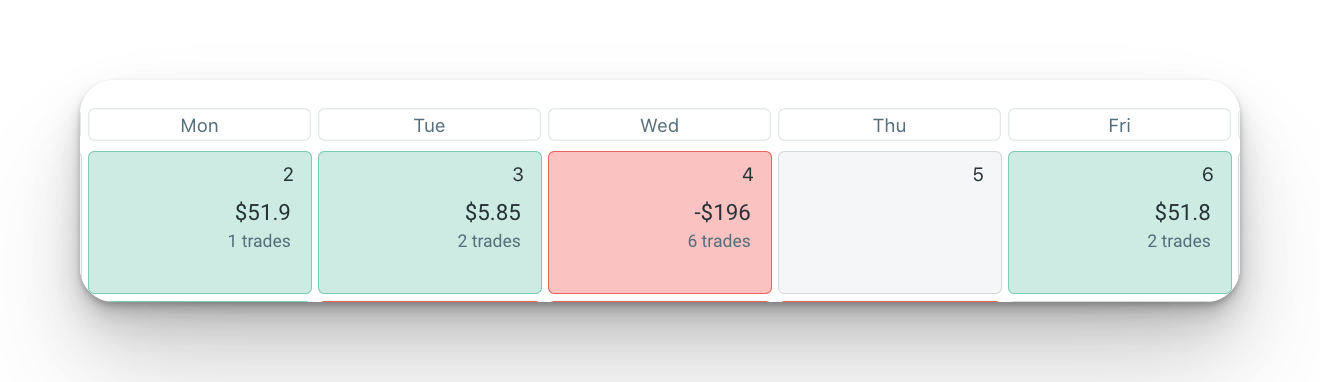 TradeZella P&L on their trading journal