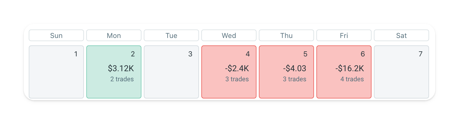 TradeZella Trading Journal Calander to Monitor P&L