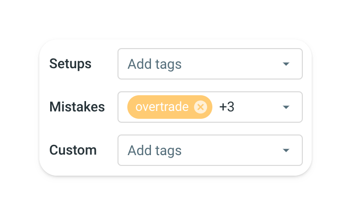 TradeZella Risk Management 