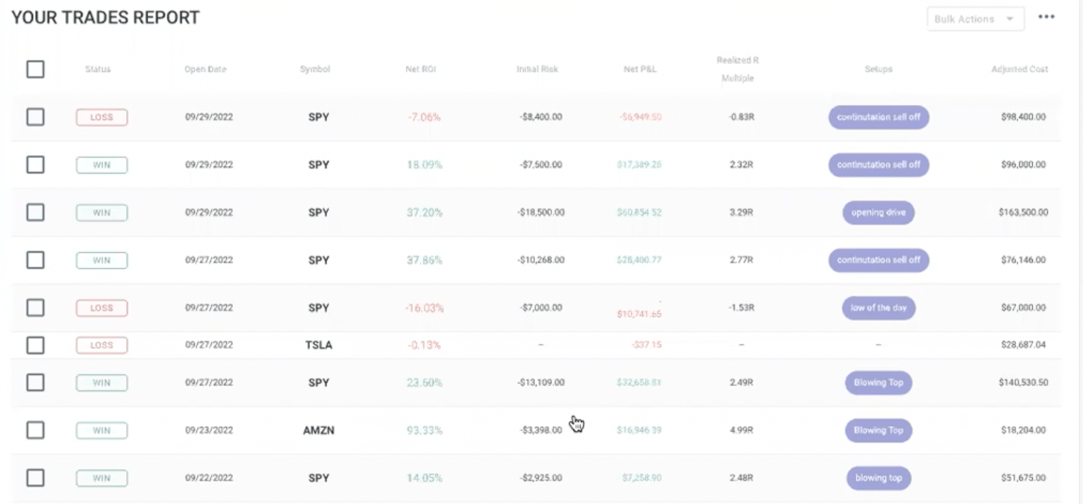 TradeZella Trade Journal Showing Users Traders Reports