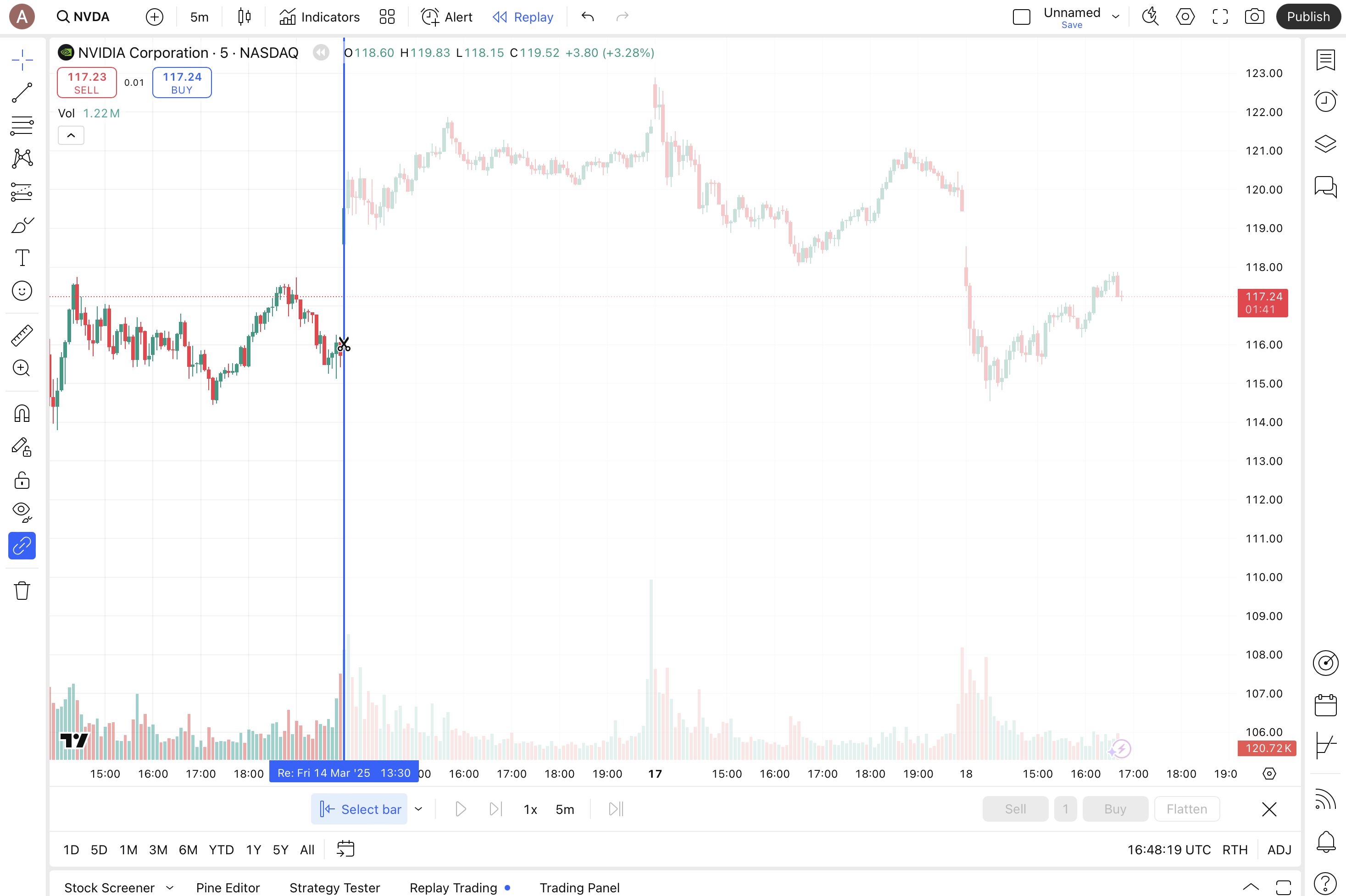 Tradingview bar replay vs TradeZella Backtesting